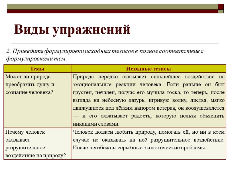 Виды упражнений 2. Приведите формулировки исходных тезисов в полное соответствие с формулировками тем.